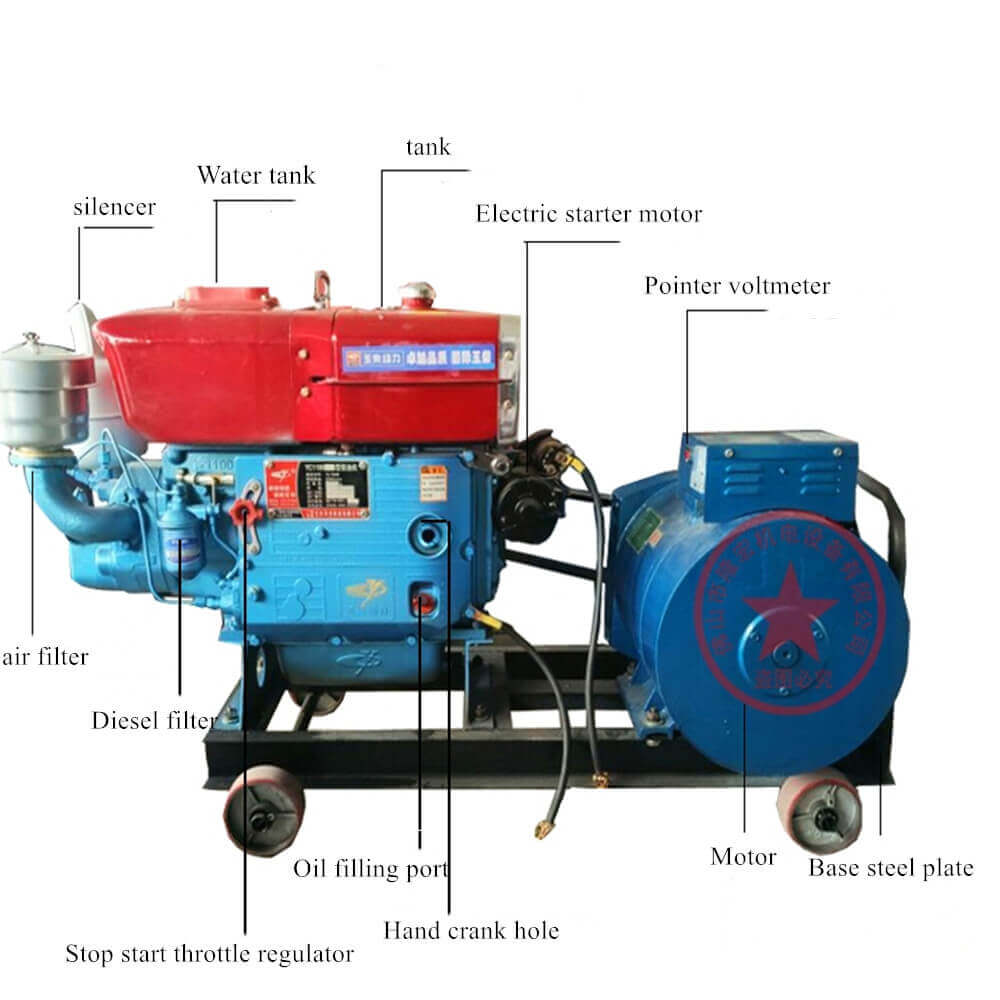 Diesel Generator Set Installation Manual - JXSC Machine