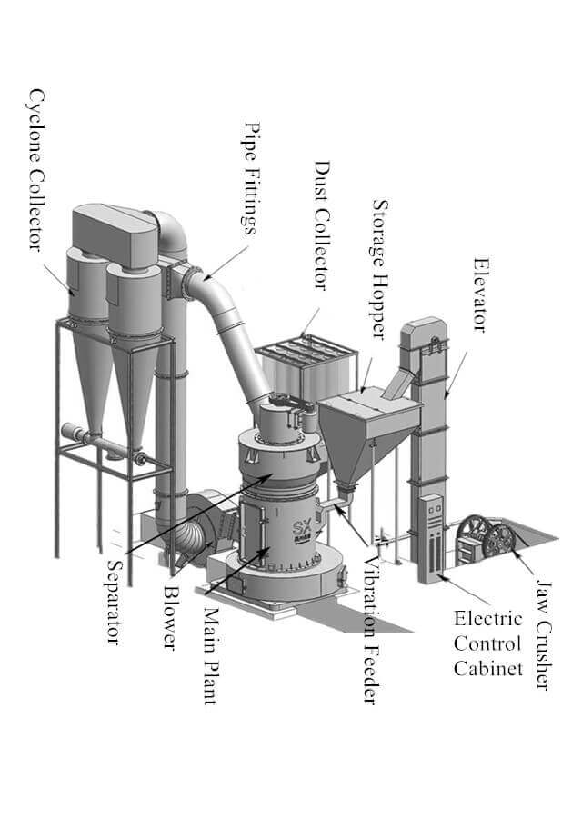 https://www.jxscmachine.com/wp-content/uploads/2021/11/raymond-grinding-mill-structure-diagram.jpg