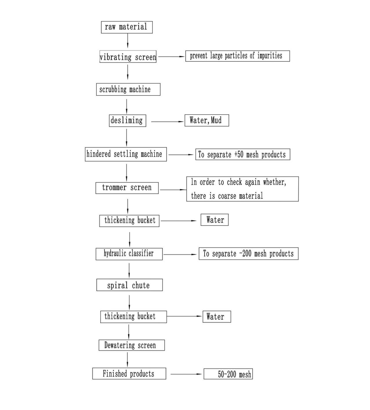 Purifying Kaolin: Removing Iron Impurities Made Easy - JXSC Machinery