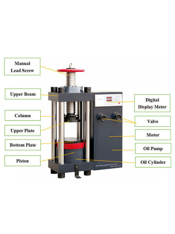 Ring Hoop Tension Test for yield strength estimation: Numerical analysis  for a novel correlation method and applicability for mechanical testing of  tubes and pipes - ScienceDirect