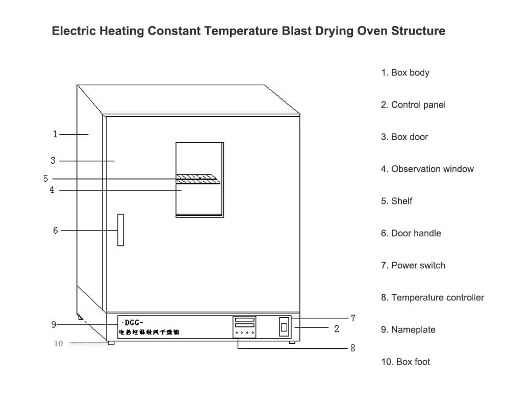Electric Heating Constant Temperature Blast Drying Oven structure