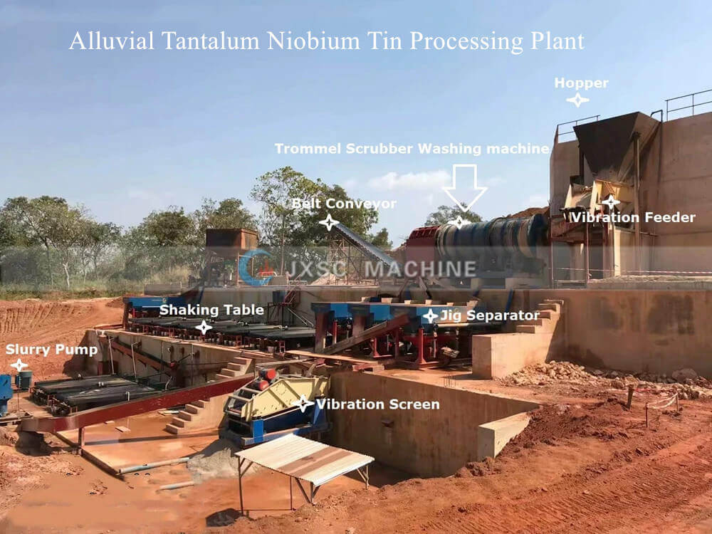 Planta de processamento de estanho de tântalo e nióbio aluvial