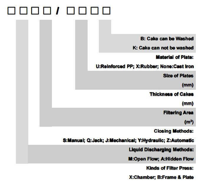 Filter Press Model Instructions