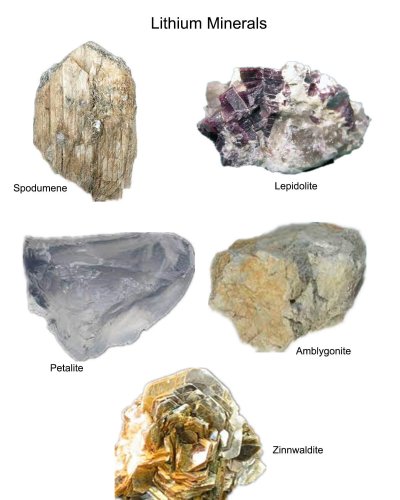 Minerales de litio