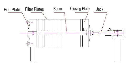 Manul Filter Press Structure