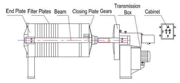 Mechanical Filter Press Structure