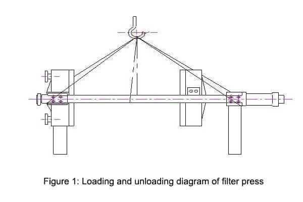 loading & unloading diagram of filter press