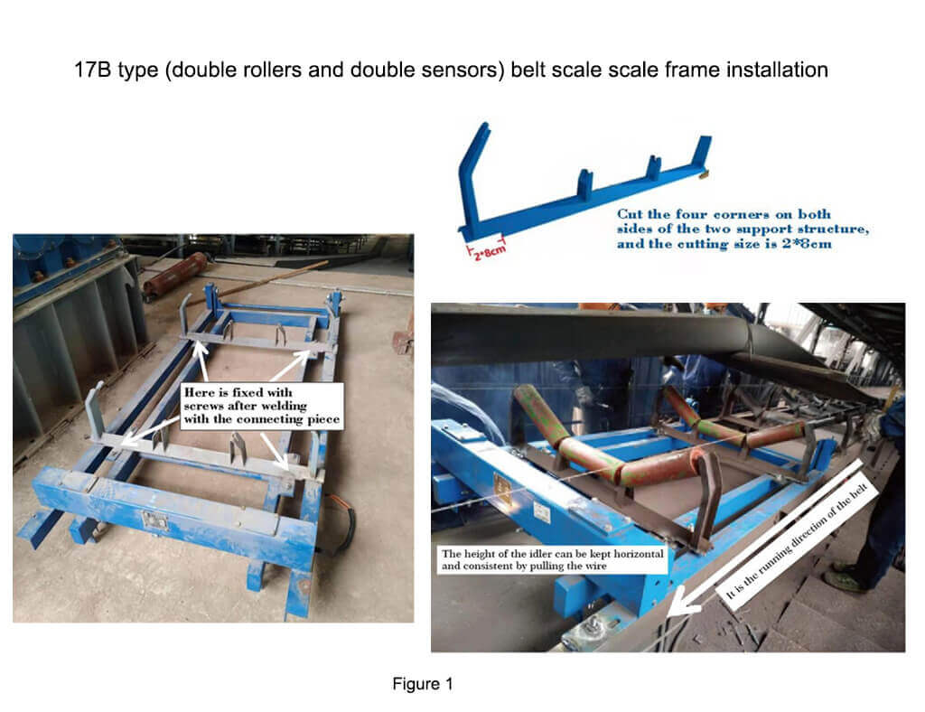 Conveyor belt scale deals