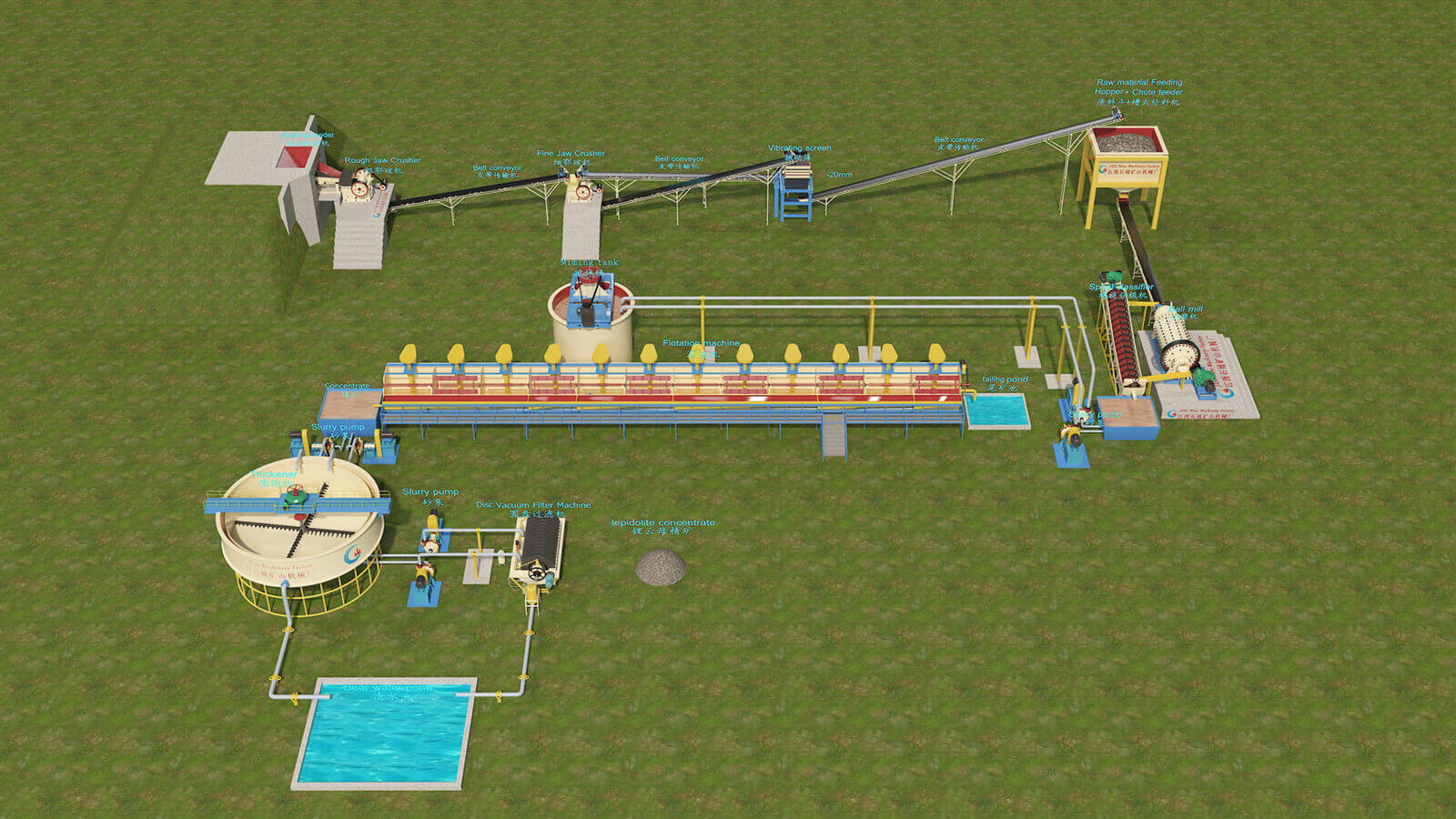 Lepidolite Flotation Process Plant