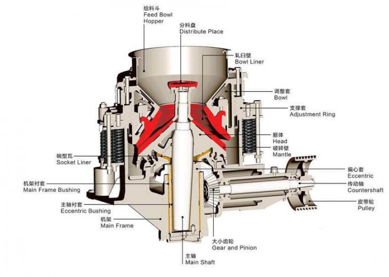 Cone Crusher Parts JXSC Machine