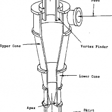 Principe de l'hydrocyclone