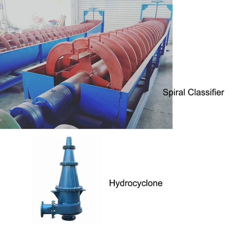 Spiral Classifier AND Hydrocyclone