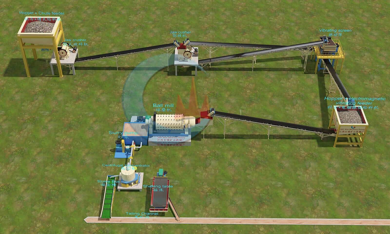 Usine de traitement de l'or de roche 5TPH
