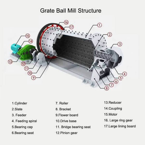 grate ball mill