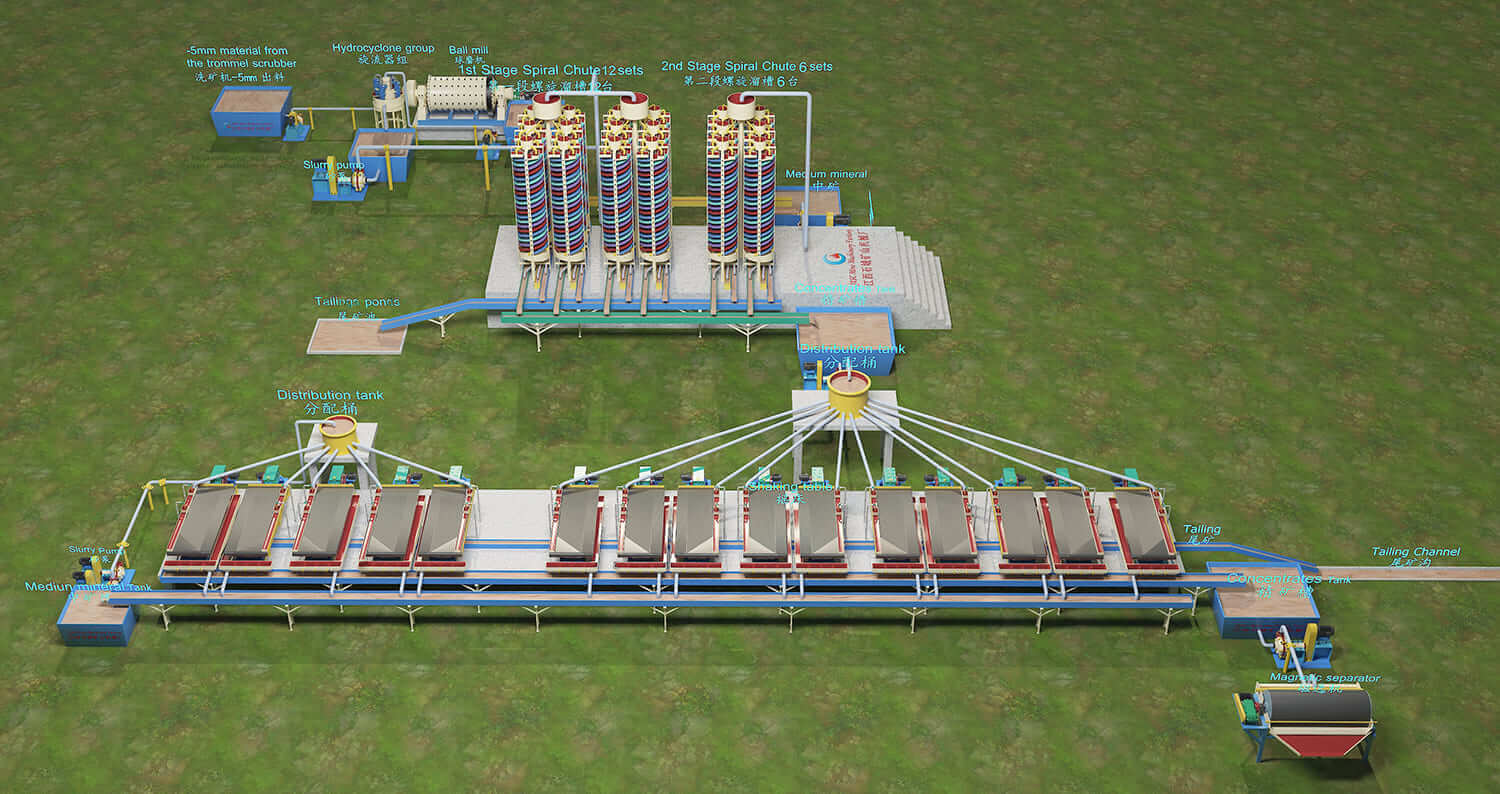 40TPH cobalt processing