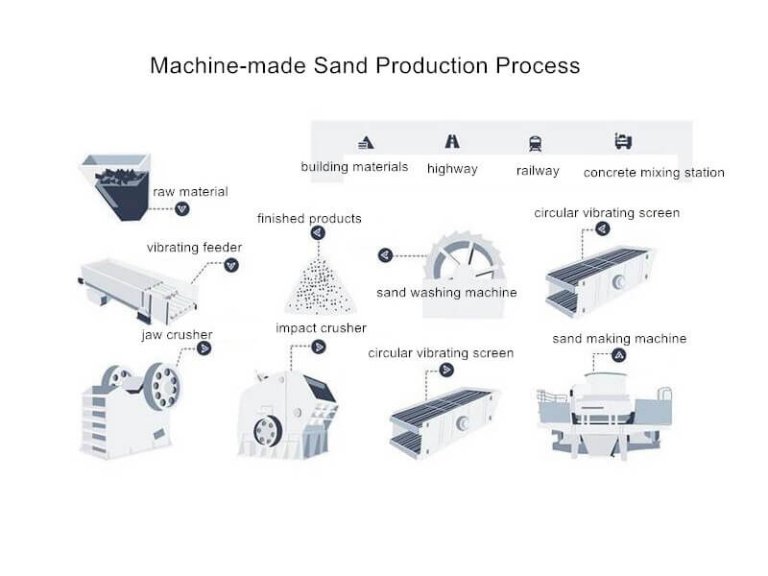 How to Produce High-quality Machine-made Sand? - JXSC Machine