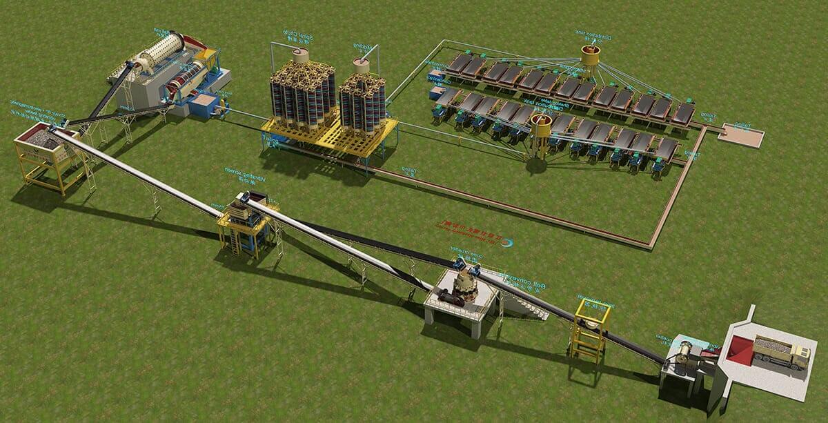 Usine de traitement du chrome de roche 500TPD
