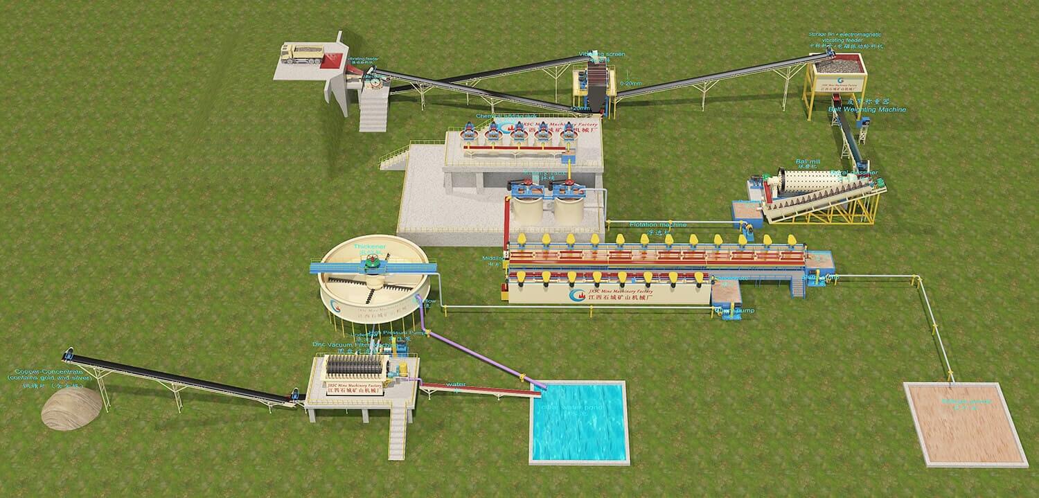 Organigramme 3D d'une usine de traitement du cuivre de 200 TPD