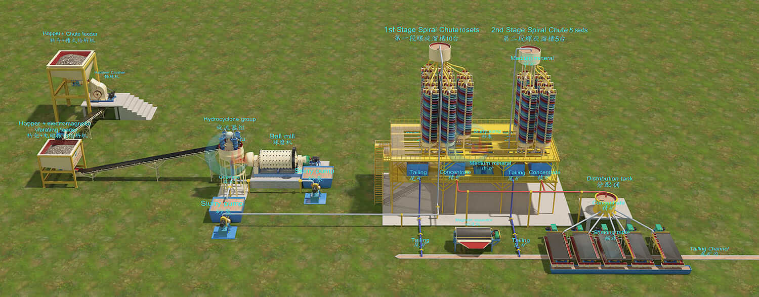 30TPH Oxide Rock Copper Processing