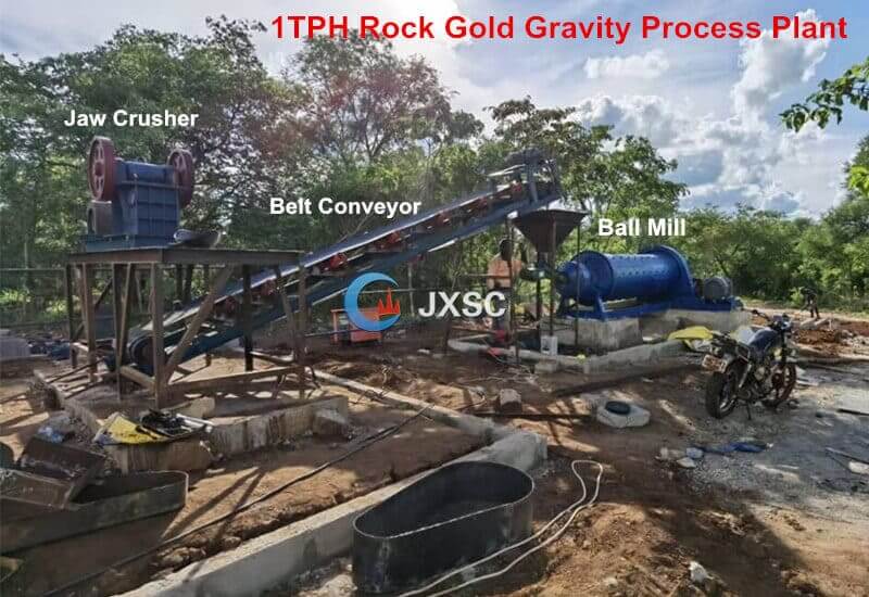 Niger 1tph rock gold plant