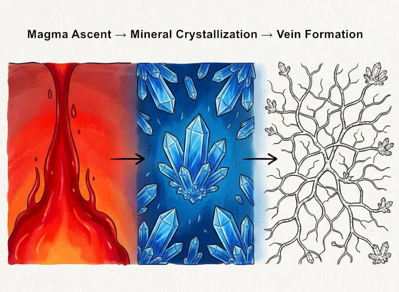 Endogenic Deposits