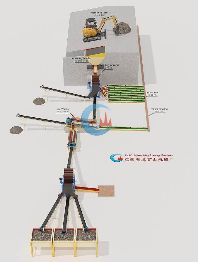 200TPH Gemstone Washing Plant in Mozambique Flowchart 200TPH Gemstone Washing Plant in Mozambique Flowchart