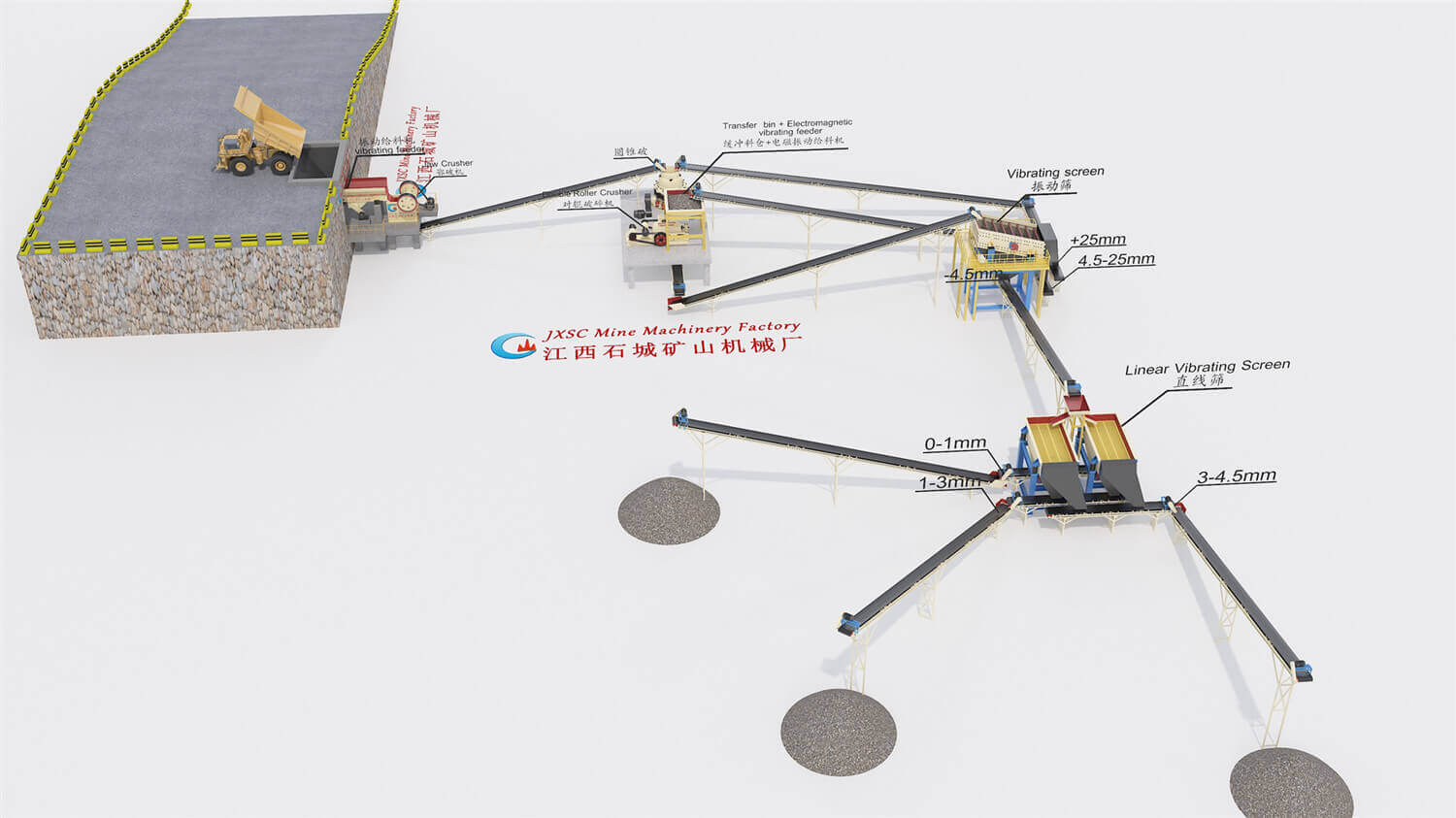 50TPH Garnet Crushing & Screening 50TPH Garnet Crushing & Screening Process Plant