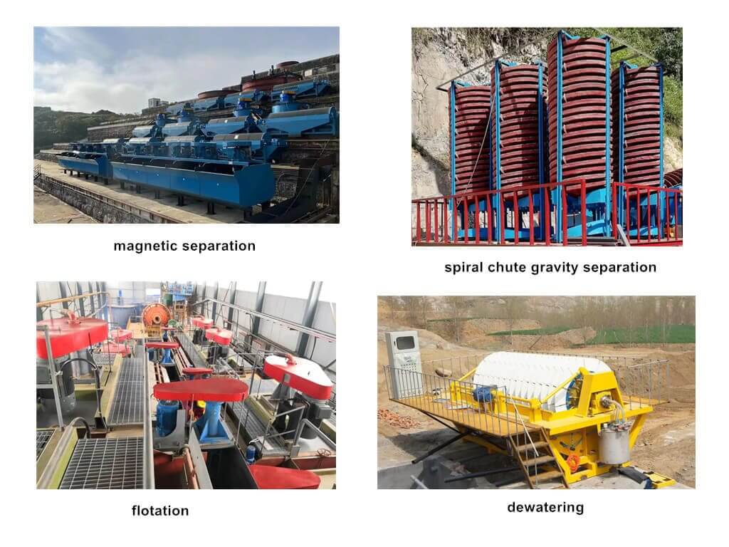 Beneficiation Process for Ultra-pure Iron Concentrate