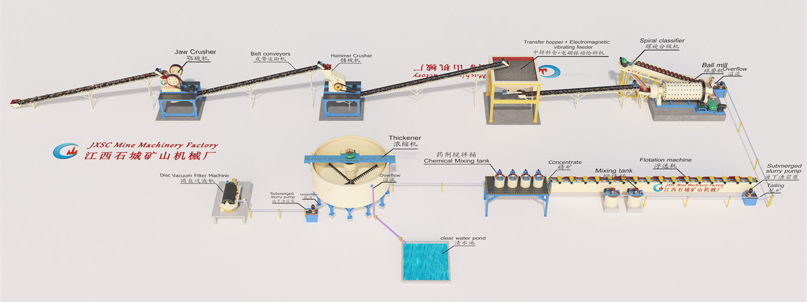 1TPH Antimony Processing Plant Flowchart 1TPH Antimony Processing Plant