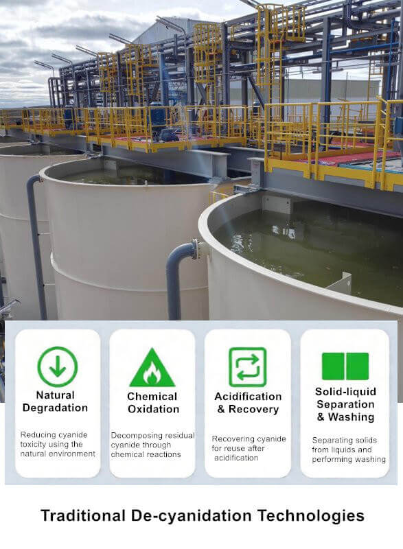 Traditional De-cyanidation Technologies