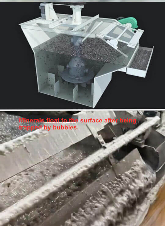 flotation effect